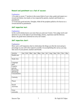 Reward and punishment as a fuel of success:

Explanation:
1) In order to secure 1st position in the exams think of your value, grade and respect as a
reward and failure, less marks or less respected by parents, teachers and friends as a
punishment.
2) To become good and obey Almighty Allah all the prophets pulled us for heaven as a
reward and hell as punishment

Self inspection test:

Explanation:
In this world nobody knows you more than you and your Creator. Now judge merits and
demerits in you in the light of your knowledge, history, experience and the Glorious
Quran, the guide book conferred on us by our Creator.

Self inspection chart:

Explanation:
Draw such a self inspection chart in which place the things you like the most and give
percentage to your self in the respective months. In accomplishing this survey you may
take assist of your parents, teachers and friends.

Activity        Jan Feb      Mar Apr      May Jun       Jul   Aug Sep      Oct   Nov Dec
Health care

Study time

Language
skill
Creative
activity
Reasoning
&thinking
Concentration

Curiosity

Prayer

Social
Activities

Extra
curricular



Success Tips                               7                          Dr. Sajid Ali Talpur
 
