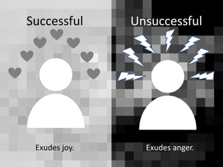 Successful Unsuccessful
Exudes anger.Exudes joy.
 