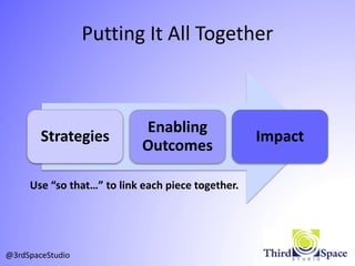 Putting It All Together
Strategies
Enabling
Outcomes
Impact
Use “so that…” to link each piece together.
@3rdSpaceStudio
 
