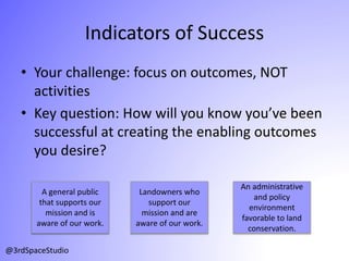 Indicators of Success
• Your challenge: focus on outcomes, NOT
activities
• Key question: How will you know you’ve been
successful at creating the enabling outcomes
you desire?
A general public
that supports our
mission and is
aware of our work.
Landowners who
support our
mission and are
aware of our work.
An administrative
and policy
environment
favorable to land
conservation.
@3rdSpaceStudio
 