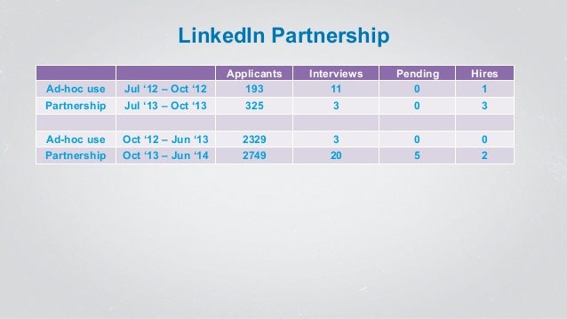 linkedin learning price linkedin learning price
