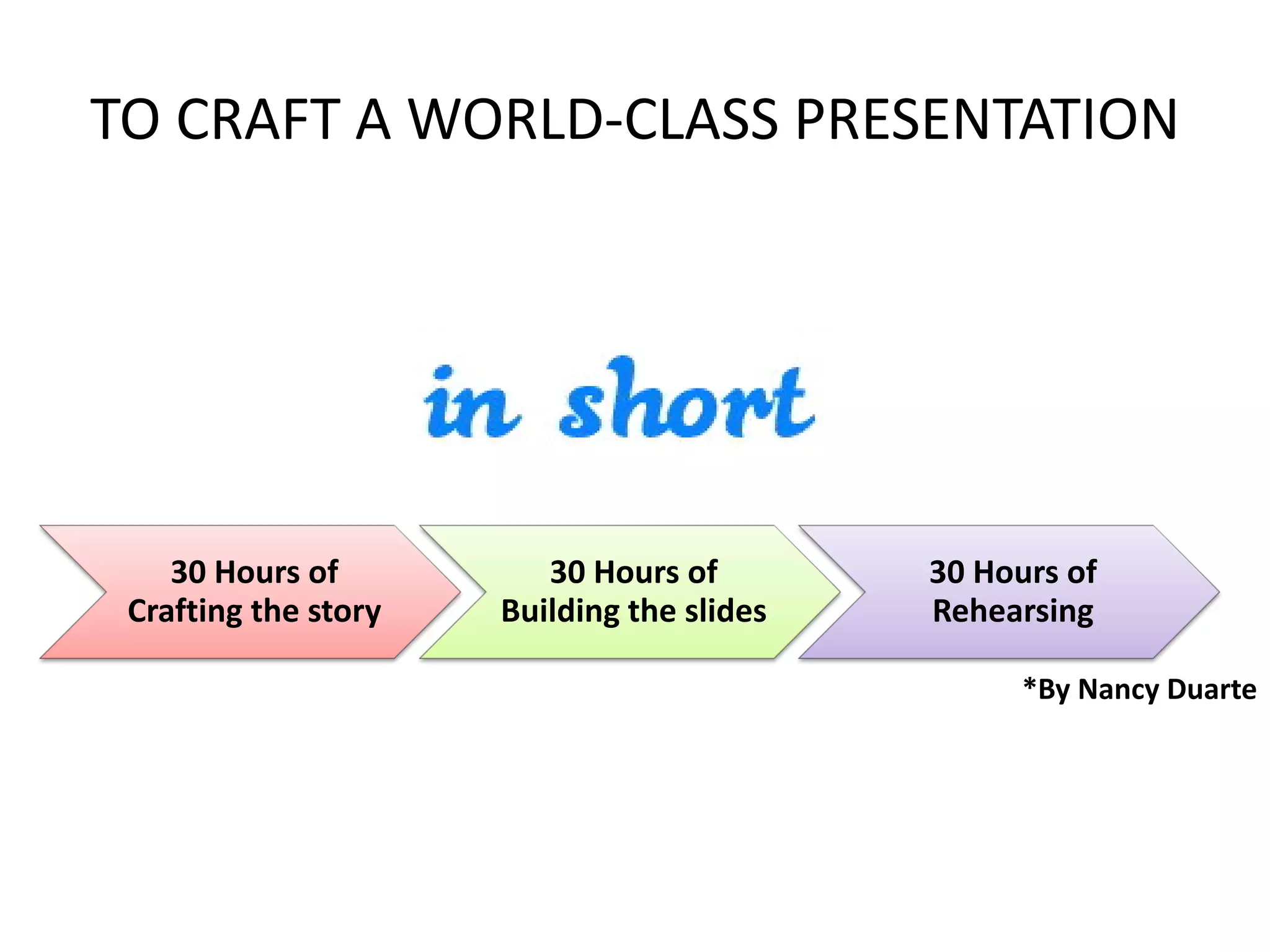 TO CRAFT A WORLD-CLASS PRESENTATION

30 Hours of
Crafting the story

30 Hours of
Building the slides

30 Hours of
Rehearsing
*By Nancy Duarte

 