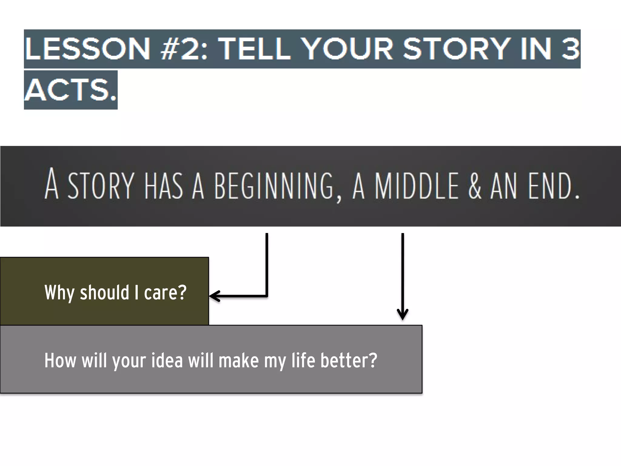 Why should I care?
How will your idea will make my life better?

 