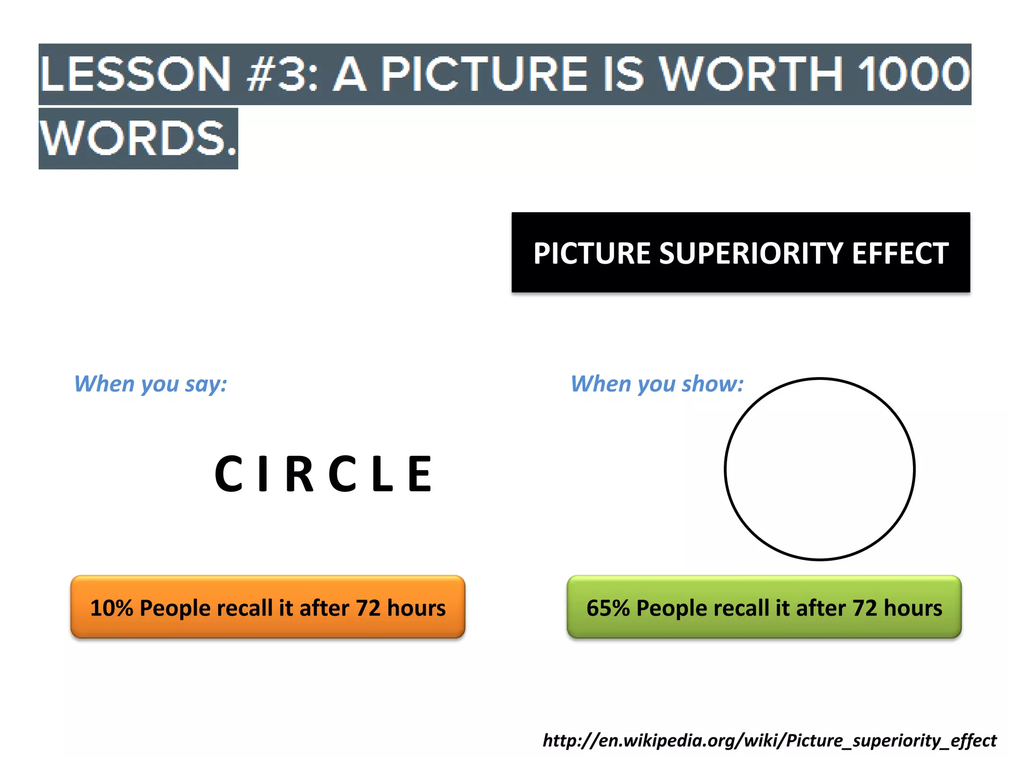 PICTURE SUPERIORITY EFFECT

When you say:

When you show:

CIRCLE
10% People recall it after 72 hours

65% People recall it after 72 hours

http://en.wikipedia.org/wiki/Picture_superiority_effect

 