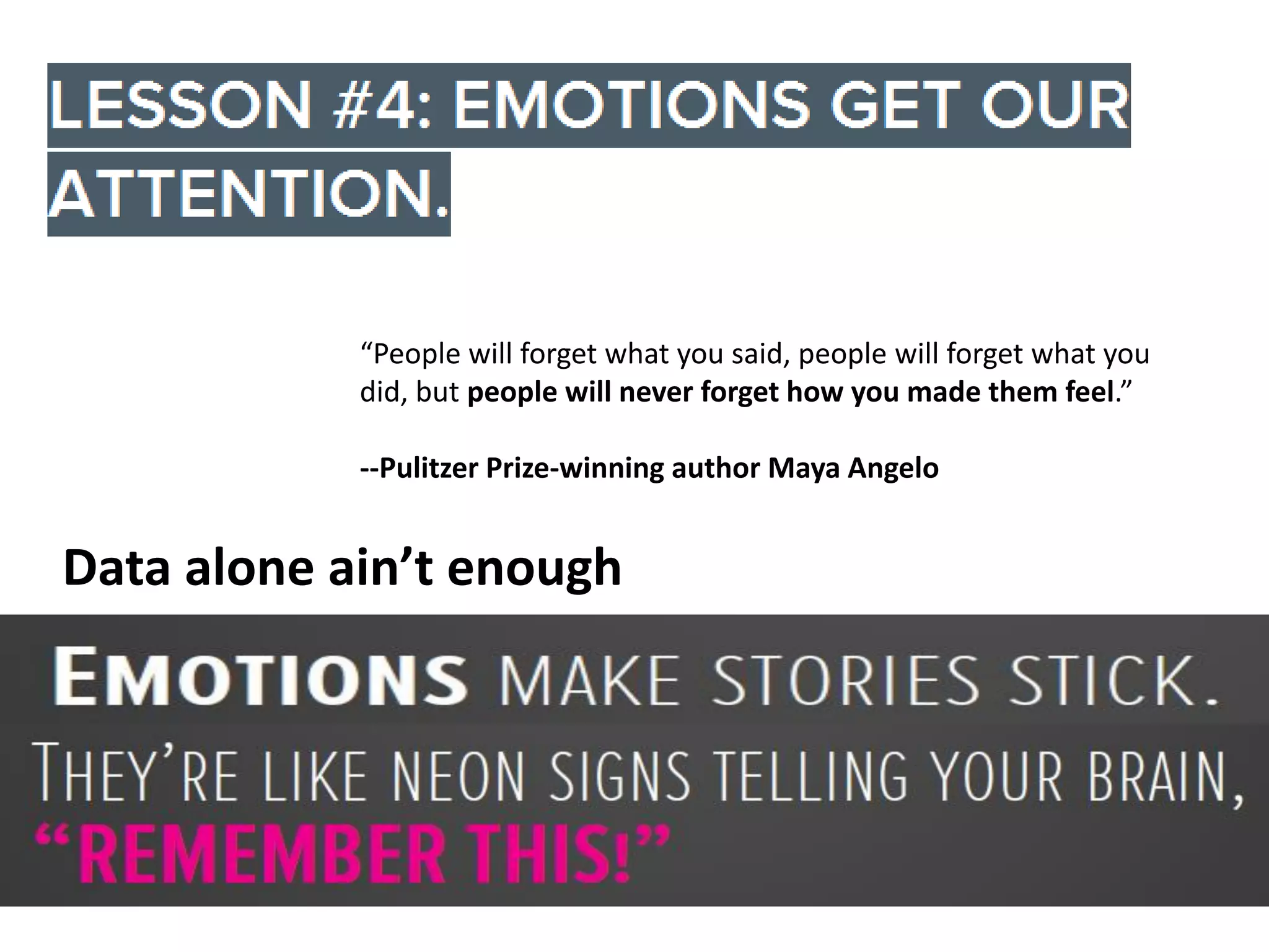 “People will forget what you said, people will forget what you
did, but people will never forget how you made them feel.”
--Pulitzer Prize-winning author Maya Angelo

Data alone ain’t enough

 