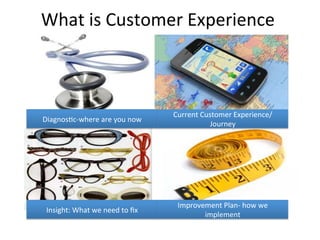 What	
  is	
  Customer	
  Experience	
  
Design?	
  
Diagnos6c-­‐where	
  are	
  you	
  now	
  
Insight:	
  What	
  we	
  need	
  to	
  ﬁx	
  
Improvement	
  Plan-­‐	
  how	
  we	
  
implement	
  	
  
Current	
  Customer	
  Experience/	
  
Journey	
  	
  
 