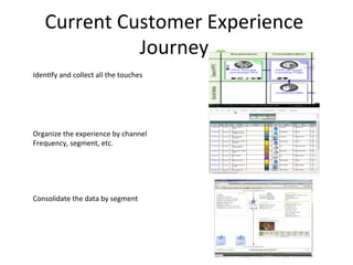 Current	
  Customer	
  Experience	
  
Journey	
  	
  
Iden6fy	
  and	
  collect	
  all	
  the	
  touches	
  	
  
	
  
Organize	
  the	
  experience	
  by	
  channel	
  	
  
Frequency,	
  segment,	
  etc.	
  	
  
Consolidate	
  the	
  data	
  by	
  segment	
  	
  
 