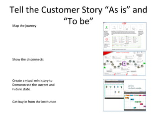 Tell	
  the	
  Customer	
  Story	
  “As	
  is”	
  and	
  
“To	
  be”	
  	
  Map	
  the	
  journey	
  	
  
	
  
	
  
	
  
	
  
	
  
	
  
	
  
Show	
  the	
  disconnects	
  	
  
	
  
	
  
	
  
	
  
Create	
  a	
  visual	
  mini	
  story	
  to	
  	
  
Demonstrate	
  the	
  current	
  and	
  	
  
Future	
  state	
  	
  
	
  
	
  
Get	
  buy	
  in	
  from	
  the	
  ins6tu6on	
  	
  
 