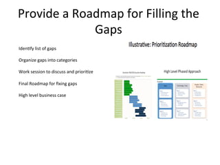 Provide	
  a	
  Roadmap	
  for	
  Filling	
  the	
  
Gaps	
  	
  
Iden6fy	
  list	
  of	
  gaps	
  	
  
	
  
Organize	
  gaps	
  into	
  categories	
  	
  
	
  
Work	
  session	
  to	
  discuss	
  and	
  priori6ze	
  	
  
	
  
Final	
  Roadmap	
  for	
  ﬁxing	
  gaps	
  	
  
	
  
High	
  level	
  business	
  case	
  	
  
 