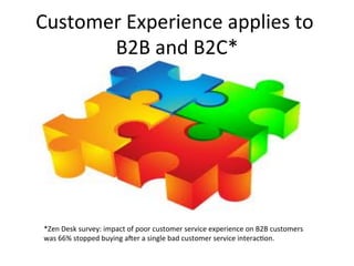 Customer	
  Experience	
  applies	
  to	
  
B2B	
  and	
  B2C*	
  
*Zen	
  Desk	
  survey:	
  impact	
  of	
  poor	
  customer	
  service	
  experience	
  on	
  B2B	
  customers	
  	
  
was	
  66%	
  stopped	
  buying	
  aHer	
  a	
  single	
  bad	
  customer	
  service	
  interac6on.	
  
 