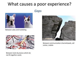 What	
  causes	
  a	
  poor	
  experience?	
  
Between	
  sales	
  and	
  marke6ng	
  	
  
Between	
  communica6on	
  channels(web,	
  call	
  
center,	
  mobile	
  
Between	
  tools	
  &	
  process	
  which	
  do	
  	
  
not	
  ﬁt	
  together	
  easily	
  
Gaps	
  	
  
 