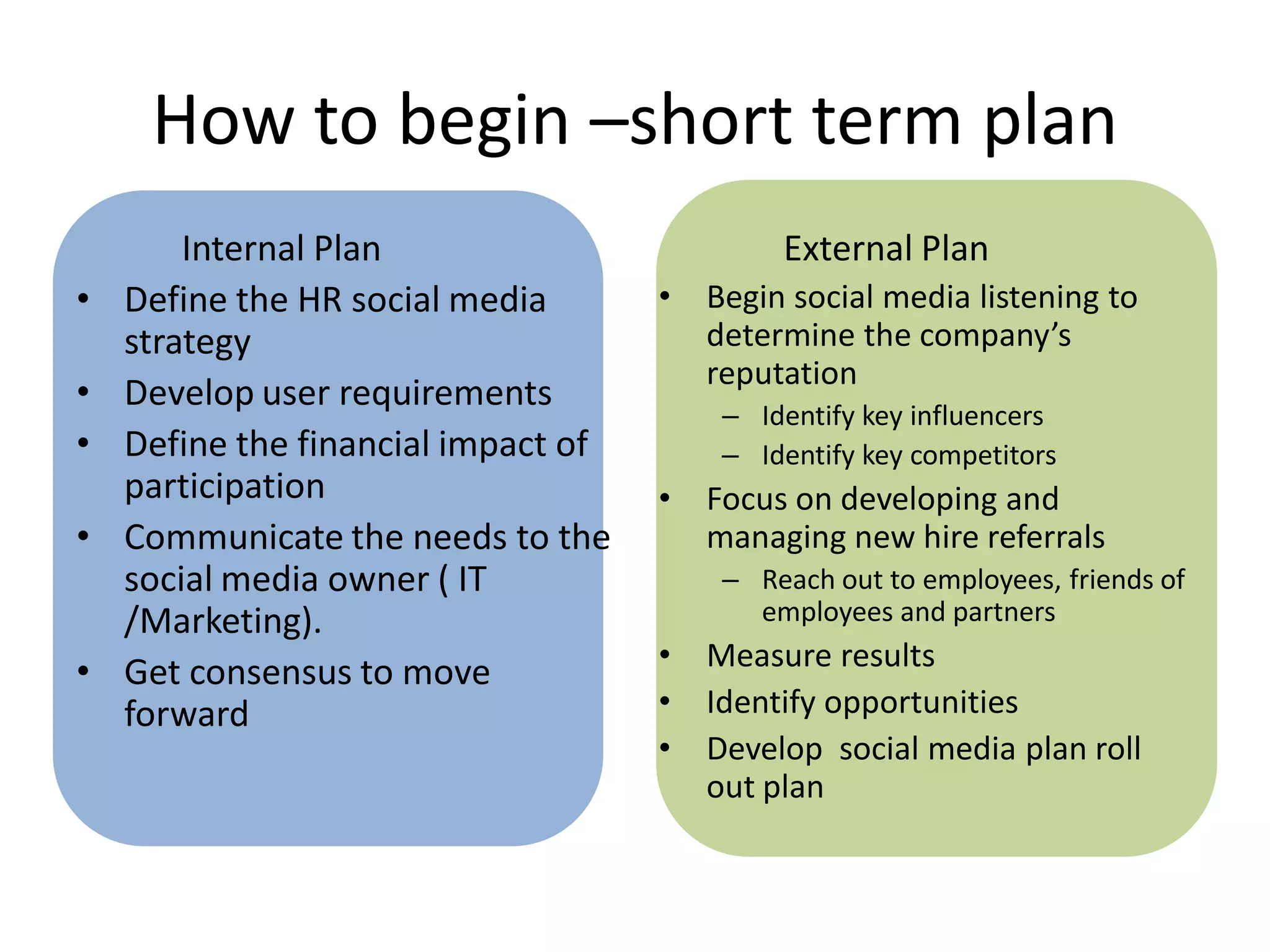 How to begin –short term plan
        Internal Plan                         External Plan
•   Define the HR social media       •   Begin social media listening to
    strategy                             determine the company’s
                                         reputation
•   Develop user requirements
                                          – Identify key influencers
•   Define the financial impact of        – Identify key competitors
    participation                    •   Focus on developing and
•   Communicate the needs to the         managing new hire referrals
    social media owner ( IT               – Reach out to employees, friends of
    /Marketing).                            employees and partners
                                     •   Measure results
•   Get consensus to move
    forward                          •   Identify opportunities
                                     •   Develop social media plan roll
                                         out plan
 