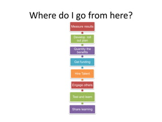 Where do I go from here?
         Measure results


          Develop roll
            out plan

           Quantity the
            benefits


           Get funding


           Hire Talent


         Engage others


          Test and learn


         Share learning
 