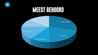 Meer Energie
Ontstressen
Meer Bewegen
Gezondheid
Zelfverdediging
Sterker worden
 