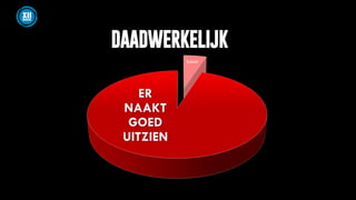 Bullshit
ER
NAAKT
GOED
UITZIEN
 