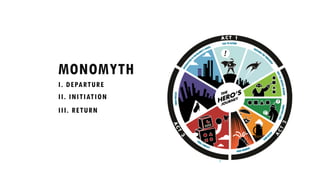 MONOMYTH
2007 Christopher Vogler
I. DEPARTURE
II. INITIATION
III. RETURN
 