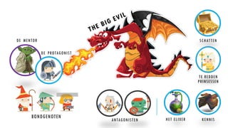 DE MENTOR
BONDGENOTEN
THE BIG EVIL
TE REDDEN
PRINSESSEN
SCHATTEN
ANTAGONISTEN
DE PROTAGONIST
KENNISHET ELIXER
 