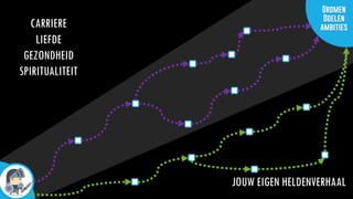 JOUW EIGEN HELDENVERHAAL
Dromen
Doelen
ambitiesCARRIERE
LIEFDE
GEZONDHEID
SPIRITUALITEIT
 