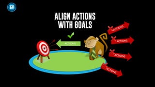 ALIGN ACTIONS
WITH GOALS
ACTIONS
ACTIONS
ACTIONS
ACTIONS
ACTIONS
 