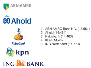 1. ABN AMRO Bank N.V. (18.581)
2. Ahold (14.464)
3. Rabobank (14.463)
4. KPN (14.432)
5. ING Nederland (11.773)
 