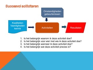 Omstandigheden
                                 gebeurtenissen


 Kwaliteiten
Vaardigheden
   kennis                      Activiteiten                 Resultaten



        1.   Is het belangrijk waarom ik deze activiteit doe?
        2.   Is het belangrijk voor wie/ met wie ik deze activiteit doe?
        3.   Is het belangrijk wanneer ik deze activiteit doe?
        4.   Is het belangrijk wat deze activiteit precies is?
 