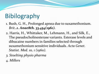 Bibilography
1. Bush, G. H., Prolonged apnea due to suxamethonium.
Brit..1. Anae8th. 33,454(1961).
2. Harris, H., Whittaker, M., Lehmann, H., and Silk, E.,
The pseudocholinesterase variants. Esterase levels and
dibucaine numbers in families selected through
suxamethonium sensitive individuals. Acta Genet.
Statist. Med. 10, 1 (1960).
3. Stoelting physio pharma
4. Millers
 