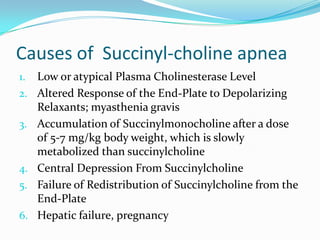 Causes of Succinyl-choline apnea
1. Low or atypical Plasma Cholinesterase Level
2. Altered Response of the End-Plate to Depolarizing
Relaxants; myasthenia gravis
3. Accumulation of Succinylmonocholine after a dose
of 5-7 mg/kg body weight, which is slowly
metabolized than succinylcholine
4. Central Depression From Succinylcholine
5. Failure of Redistribution of Succinylcholine from the
End-Plate
6. Hepatic failure, pregnancy
 