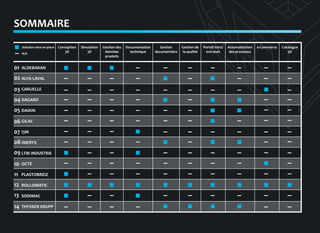 SOMMAIRE
Solution mise en place
N/A

01

ALDEBARAN

02 ALFA LAVAL
03 CARUELLE
04 DAGARD
05 DAIKIN
06 GILAC
07 I3M
08 IMERYS
09 LTM INDUSTRIE
10

OCTé

11

PLASTOBREIZ

12

ROLLOMATIC

13

SODIMAC

14

THYSSEN KRUPP

Conception
3D

Simulation
3D

Gestion des
données
produits

Documentation
technique

Gestion
documentaire

Gestion de
la qualité

Portail intra/
extranet

Automatisation
des processus

e-Commerce

Catalogue
3D

 