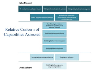 Relative Concern of
Capabilities Assessed
 