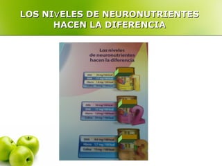 LOS NIvELES DE NEURONUTRIENTES
      HACEN LA DIFERENCIA
 