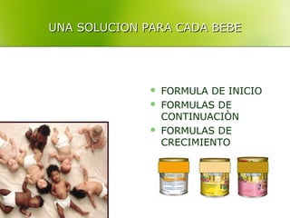 UNA SOLUCION PARA CADA BEBE




                 FORMULA DE INICIO
                 FORMULAS DE
                  CONTINUACIÒN
                 FORMULAS DE
                  CRECIMIENTO
 