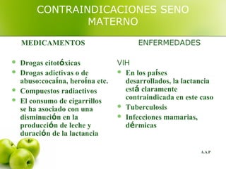 CONTRAINDICACIONES SENO
                 MATERNO

    MEDICAMENTOS                        ENFERMEDADES

   Drogas citotóxicas            VIH
   Drogas adictivas o de          En los países
    abuso:cocaína, heroína etc.     desarrollados, la lactancia
   Compuestos radiactivos          está claramente
   El consumo de cigarrillos       contraindicada en este caso
                                   Tuberculosis
    se ha asociado con una
    disminución en la              Infecciones mamarias,
    producción de leche y           dérmicas
    duración de la lactancia

                                                           A.A.P
 