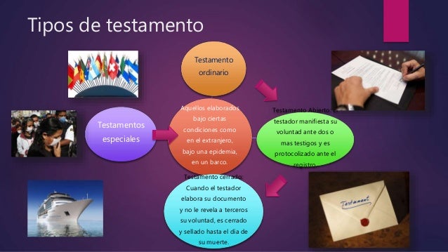 Sucesión testamentaria y clasificación de los testamentos