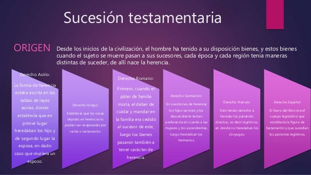 Sucesión testamentaria y clasificación de los testamentos
