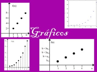 Gráficos
 