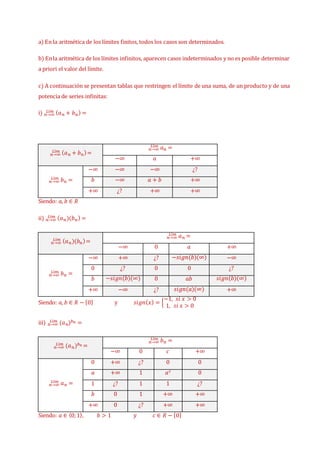 a) En la aritmética de los límites finitos, todos los casos son determinados.
b) Enla aritmética de los límites infinitos, aparecen casos indeterminados y no es posible determinar
a priori el valor del límite.
c) A continuación se presentan tablas que restringen el límite de una suma, de un producto y de una
potencia de series infinitas:
i) 𝑛→∞
𝐿í𝑚 (𝑎𝑛 + 𝑏𝑛) =
𝑛→∞
𝐿í𝑚 (𝑎𝑛 + 𝑏𝑛)=
𝑛→∞
𝐿í𝑚 𝑎𝑛 =
−∞ 𝑎 +∞
𝑛→∞
𝐿í𝑚 𝑏𝑛 =
−∞ −∞ −∞ ¿?
𝑏 −∞ 𝑎 + 𝑏 +∞
+∞ ¿? +∞ +∞
Siendo: 𝑎, 𝑏 ∈ 𝑅
ii) 𝑛→∞
𝐿í𝑚 (𝑎𝑛)(𝑏𝑛) =
𝑛→∞
𝐿í𝑚 (𝑎𝑛)(𝑏𝑛)=
𝑛→∞
𝐿í𝑚 𝑎𝑛 =
−∞ 0 𝑎 +∞
𝑛→∞
𝐿í𝑚 𝑏𝑛 =
−∞ +∞ ¿? −𝑠𝑖𝑔𝑛(𝑏)(∞) −∞
0 ¿? 0 0 ¿?
𝑏 −𝑠𝑖𝑔𝑛(𝑏)(∞) 0 𝑎𝑏 𝑠𝑖𝑔𝑛(𝑏)(∞)
+∞ −∞ ¿? 𝑠𝑖𝑔𝑛(𝑎)(∞) +∞
Siendo: 𝑎, 𝑏 ∈ 𝑅 − {0} y 𝑠𝑖𝑔𝑛(𝑥) = {
−1, 𝑠𝑖 𝑥 > 0
1, 𝑠𝑖 𝑥 > 0
iii) 𝑛→∞
𝐿í𝑚 (𝑎𝑛)𝑏𝑛 =
𝑛→∞
𝐿í𝑚 (𝑎𝑛)𝑏𝑛 =
𝑛→∞
𝐿í𝑚 𝑏𝑛 =
−∞ 0 𝑐 +∞
𝑛→∞
𝐿í𝑚 𝑎𝑛 =
0 +∞ ¿? 0 0
𝑎 +∞ 1 𝑎𝑐 0
1 ¿? 1 1 ¿?
𝑏 0 1 +∞ +∞
+∞ 0 ¿? +∞ +∞
Siendo: 𝑎 ∈ 〈0;1〉, 𝑏 > 1 y 𝑐 ∈ 𝑅 − {0}
 
