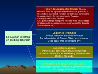 La sucesión intestada  en el edicto del pretor   Hijos y descendientes (liberi):   El pretor  llamaba a todos los hijos con Independencia de que estén o  no sometidos a potestad. Heredan por estirpes o por derecho  de representación del padre premuerto. Suceden: Los suyos o de propio derecho Los  que han salido de la patria potestad (hijos emancipados  por el causante, los descendientes legítimos del hijo después  de la emancipación)  Legítimos ( legitimi ):   Son los herederos llamados a suceder Por la Ley de las XII Tablas. El bonorum possesor  Debe ceder ante  el heredero civil  Cognados ( cognati ): Parientes por consanguinidad, se comprende  los descendientes, los ascendientes y los colaterales  Hasta el 6to grado. El marido y la mujer (vir et uxor): En último lugar  el pretor  confería  la  bonorum possessio   al cónyuge  supérstite 