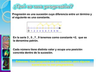 Progresión es una sucesión cuya diferencia entre un término y el siguiente es una constante.En la serie 3 , 5 , 7 , 9 tenemos como constante +2,  que se la denomina patrón.Cada número tiene distinto valor y ocupa una posición concreta dentro de la sucesión.Entonces: Toda progresión es una sucesión, pero algunas sucesiones no son progresiones.