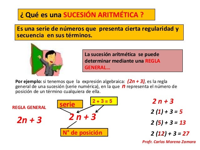 Sucesiones numéricas