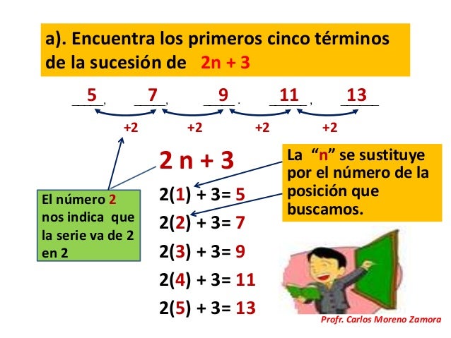 Sucesiones numéricas