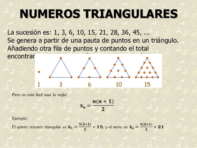 Sucesiones Numéricas Repaso
