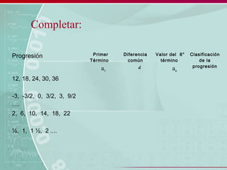 Completar:
Progresión Primer
Término
a1
Diferencia
común
d
Valor del 8°
término
an
Clasificación
de la
progresión
12, 18, 24, 30, 36
-3, -3/2, 0, 3/2, 3, 9/2
….
2, 6, 10, 14, 18, 22
½, 1, 1 ½, 2 ....
 