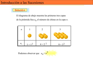 El diagrama de abajo muestra las primeras tres capas
de la pirámide.Sea an el número de chinas en la capa n.
n 1 2 3
an
1 = 12 4 = 2 2 9 = 32
Podemos observar que an = n
2
Solució n
Introducción a las Sucesiones
 