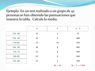 Ejemplo: En un test realizado a un grupo de 42
personas se han obtenido las puntuaciones que
muestra la tabla. Calcula la media.
 