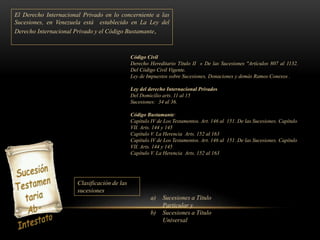 El Derecho Internacional Privado en lo concerniente a las
Sucesiones, en Venezuela está establecido en La Ley del
Derecho Internacional Privado y el Código Bustamante.
Código Civil
Derecho Hereditario Título II « De las Sucesiones "Artículos 807 al 1132.
Del Código Civil Vigente.
Ley de Impuestos sobre Sucesiones, Donaciones y demás Ramos Conexos .
Ley del derecho Internacional Privados
Del Domicilio arts. 11 al 15
Sucesiones: 34 al 36.
Código Bustamante:
Capítulo IV de Los Testamentos. Art. 146 al 151. De las Sucesiones. Capítulo
VII. Arts. 144 y 145
Capítulo V. La Herencia Arts. 152 al 163
Capítulo IV de Los Testamentos. Art. 146 al 151. De las Sucesiones. Capítulo
VII. Arts. 144 y 145
Capítulo V. La Herencia Arts. 152 al 163
Clasificación de las
sucesiones
a) Sucesiones a Título
Particular y
b) Sucesiones a Título
Universal
 