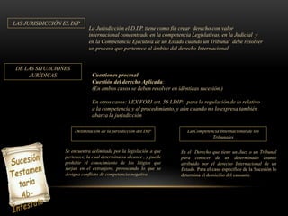 LAS JURISDICCIÓN EL DIP
La Jurisdicción el D.I.P. tiene como fin crear derecho con valor
internacional concentrado en la competencia Legislativas, en la Judicial y
en la Competencia Ejecutiva de un Estado cuando un Tribunal debe resolver
un proceso que pertenece al ámbito del derecho Internacional
DE LAS SITUACIONES
JURÍDICAS Cuestiones procesal
Cuestión del derecho Aplicada:
(En ambos casos se deben resolver en idénticas sucesión.)
En otros casos: LEX FORI art. 56 LDIP: para la regulación de lo relativo
a la competencia y al procedimiento, y aún cuando no lo expresa también
abarca la jurisdicción
Se encuentra delimitada por la legislación a que
pertenece, la cual determina su alcance , y puede
prohibir el conocimiento de los litigios que
surjan en el extranjero, provocando lo que se
designa conflicto de competencia negativa
Delimitación de la jurisdicción del DIP La Competencia Internacional de los
Tribunales
Es el Derecho que tiene un Juez o un Tribunal
para conocer de un determinado asunto
atribuido por el derecho Internacional de un
Estado. Para el caso especifico de la Sucesión lo
determina el domicilio del causante.
 
