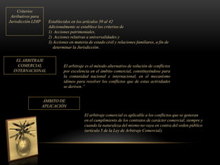 Establecidos en los artículos 39 al 42
Adicionalmente se establece los criterios de
1) Acciones patrimoniales,
2) Acciones relativas a universalidades y
3) Acciones en materia de estado civil y relaciones familiares, a fin de
determinar la Jurisdicción .
Criterios
Atributivos para
Jurisdicción LDIP
EL ARBITRAJE
COMERCIAL
INTERNACIONAL
El arbitraje es el método alternativo de solución de conflictos
por excelencia en el ámbito comercial, constituyéndose para
la comunidad nacional e internacional, en el mecanismo
idóneo para resolver los conflictos que de estas actividades
se deriven.”
ÁMBITO DE
APLICACIÓN
El arbitraje comercial es aplicable a los conflictos que se generan
en el cumplimiento de los contratos de carácter comercial, siempre y
cuando la naturaleza del mismo no vaya en contra del orden público
(artículo 5 de la Ley de Arbitraje Comercial).
 