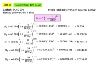 Capital : S/. 60 000
Tiempo de inversión: 4 años
Precio total del terreno en dólares: 63 000
𝑀 = 𝐶. 1 +
𝑟
100𝑘
𝑘.𝑡
𝑀4 = 60 000 1 +
10
100(2)
2(4)
𝑀5 = 60 000 1 +
10
100(2)
2(5)
= 60 000 1.05 8 = 60 000(1.48) = 88 647.33
= 60 000 1.05 10 = 60 000(1.63) = 97 733.68
𝑀3 = 60 000 1 +
10
100(2)
2(3)
= 60 000 1.05 6 = 60 000(1.34) = 80 405.74
𝑀1 = 60 000 1 +
10
100(2)
2(1)
𝑀2 = 60 000 1 +
10
100(2)
2(2)
= 60 000 1.05 2 = 60 000(1.1) = 66 150
= 60 000 1.05 4 = 60 000(1.22) = 72 930.38
Tasa de interés 10% anualCaso 2:
 