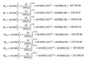 𝑀10 = 60 000 1 +
10
100(2)
2(10)
= 60 000 1.05 20 = 60 000(2.65) = 159 197.86
𝑀11 = 60 000 1 +
10
100(2)
2(11)
= 60 000 1.05 22 = 60 000(2.93) = 175 515.64
𝑀12 = 60 000 1 +
10
100(2)
2(12)
= 60 000 1.05 24 = 60 000(3.23) = 193 505.99
𝑀13 = 60 000 1 +
10
100(2)
2(13)
= 60 000 1.05 26 = 60 000(3.56) = 213 340.36
𝑀6 = 60 000 1 +
10
100(2)
2(6)
= 60 000 1.05 12 = 60 000(1.8) = 107 751.38
𝑀7 = 60 000 1 +
12
100(2)
2(7)
= 60 000 1.05 14 = 60 000(1.98) = 118 795.9
𝑀8 = 60 000 1 +
10
100(2)
2(8)
= 60 000 1.05 16 = 60 000(2.18) = 130 972.48
𝑀9 = 60 000 1 +
10
100(2)
2(9)
= 60 000 1.05 18 = 60 000(2.41) = 144 397.15
 