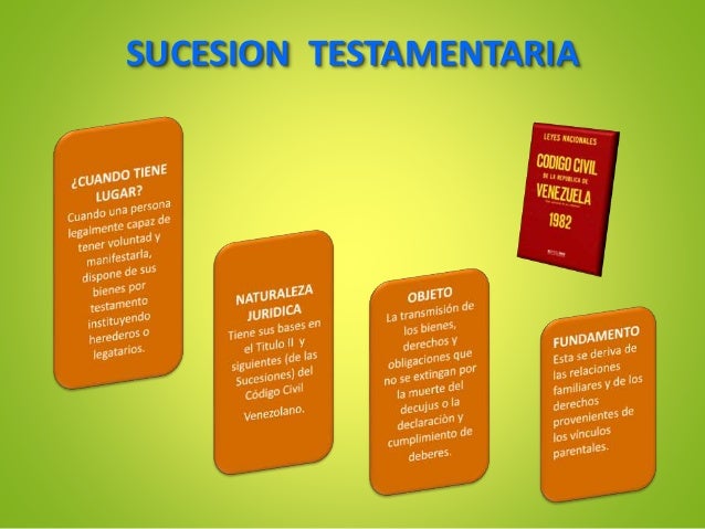 Sucesión testamentaria